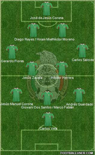 Mexico Formation 2013