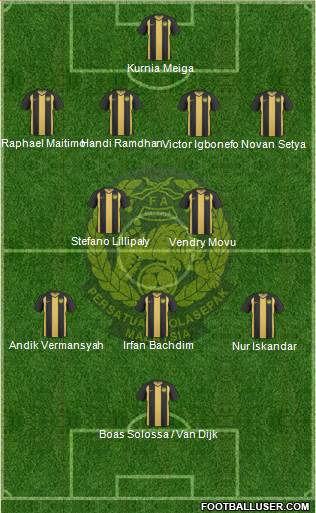 Malaysia Formation 2013