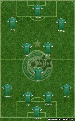 Maccabi Haifa Formation 2013