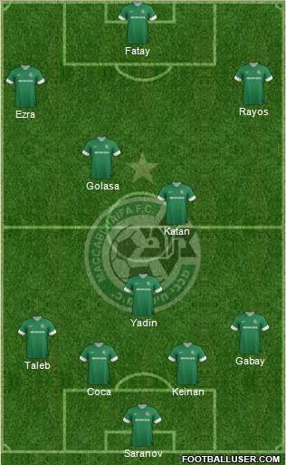 Maccabi Haifa Formation 2013