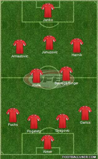 Austria Formation 2013