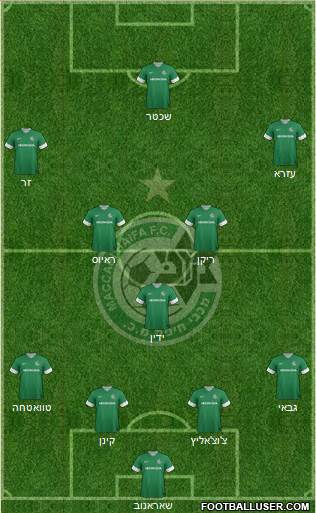 Maccabi Haifa Formation 2013