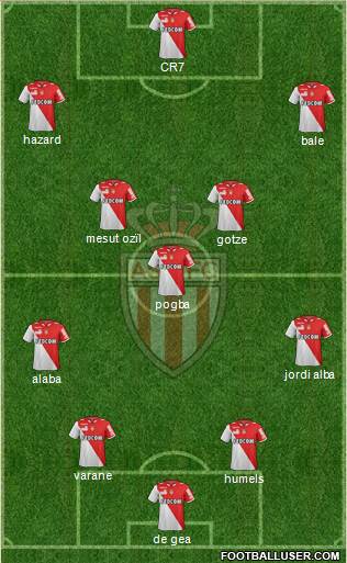 AS Monaco FC Formation 2013