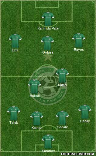 Maccabi Haifa Formation 2013