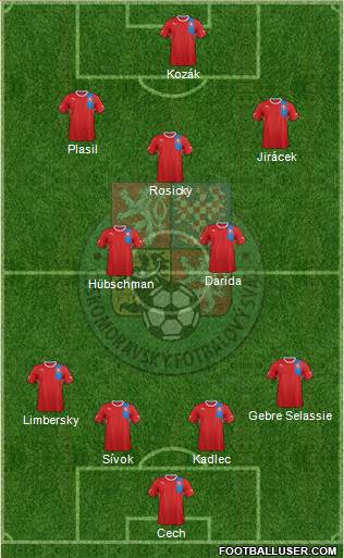 Czech Republic Formation 2013