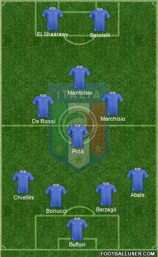 Italy Formation 2013