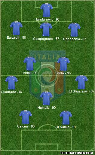 Italy Formation 2013