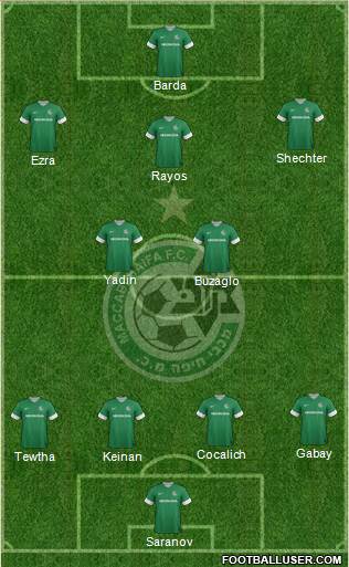 Maccabi Haifa Formation 2013