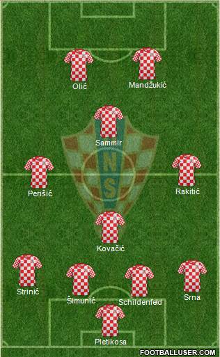 Croatia Formation 2013