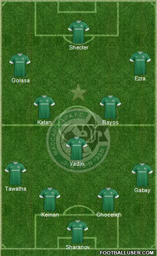 Maccabi Haifa Formation 2013