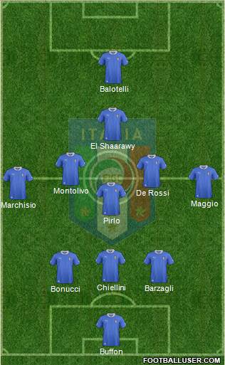 Italy Formation 2013