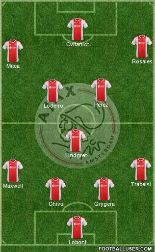 AFC Ajax Formation 2013