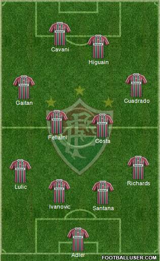 Fluminense FC Formation 2013