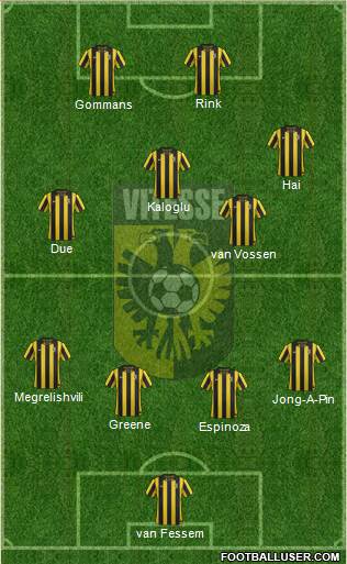 Vitesse Formation 2013