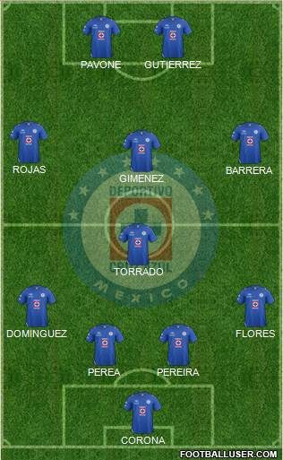 Club Deportivo Cruz Azul Formation 2013