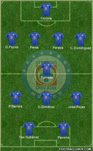 Club Deportivo Cruz Azul Formation 2013