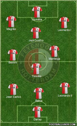 Feyenoord Formation 2013