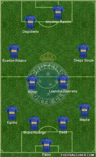 Cruzeiro EC Formation 2013