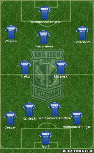 Lech Poznan Formation 2013