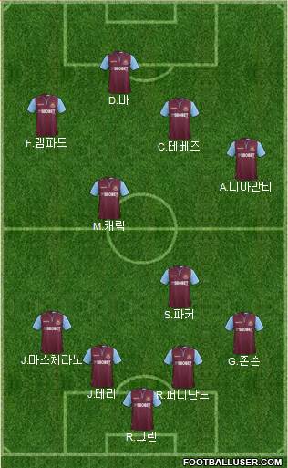 West Ham United Formation 2013