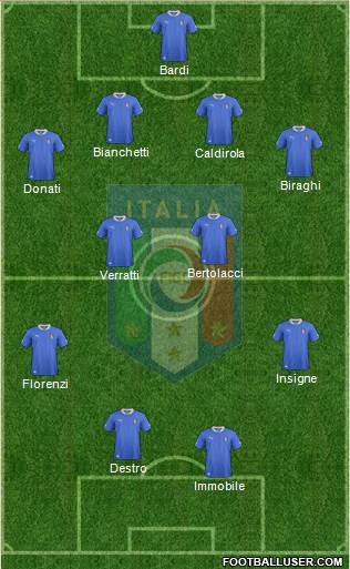 Italy Formation 2013