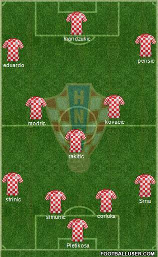 Croatia Formation 2013