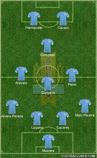 Uruguay Formation 2013