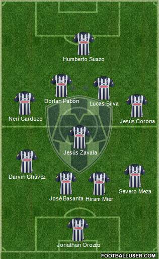 Club de Fútbol Monterrey Formation 2013