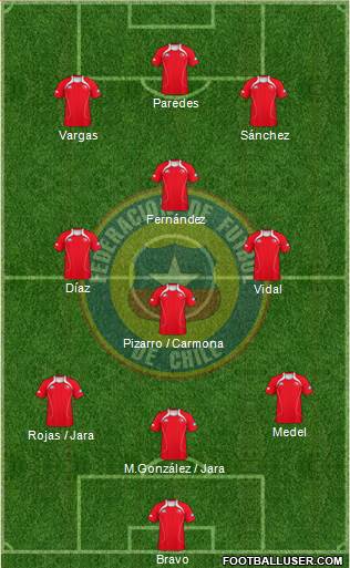 Chile Formation 2013