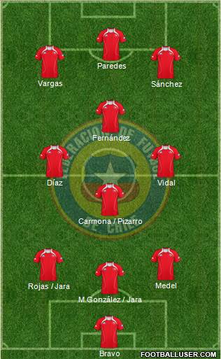 Chile Formation 2013