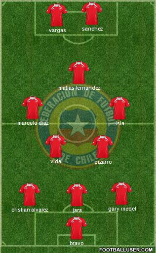 Chile Formation 2013