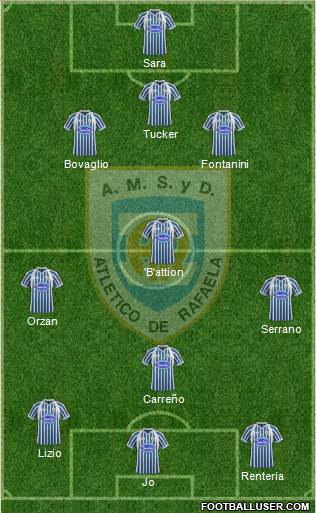 Atlético Rafaela Formation 2013