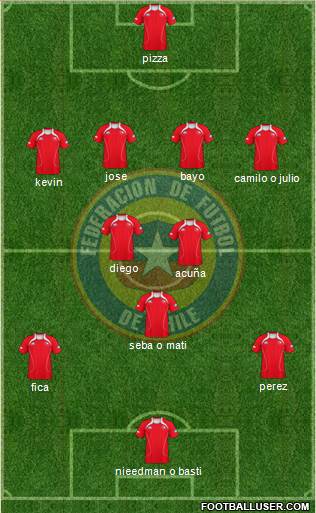 Chile Formation 2013