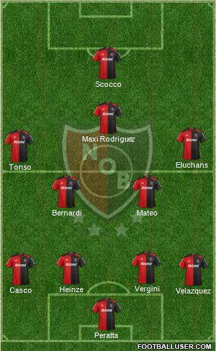 Newell's Old Boys Formation 2013