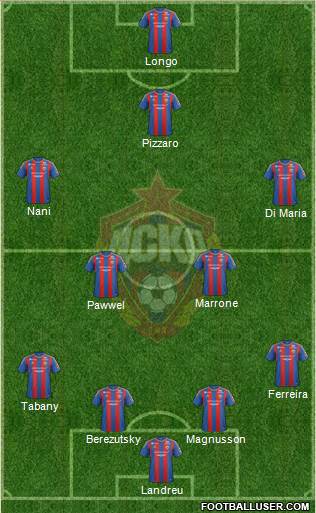 CSKA Moscow Formation 2013