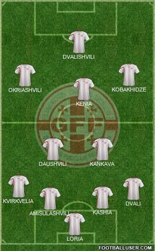 Georgia Formation 2013