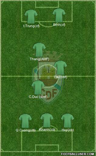 Clube Desportivo Feirense Formation 2013