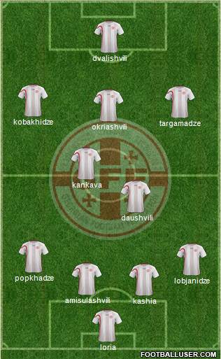 Georgia Formation 2013