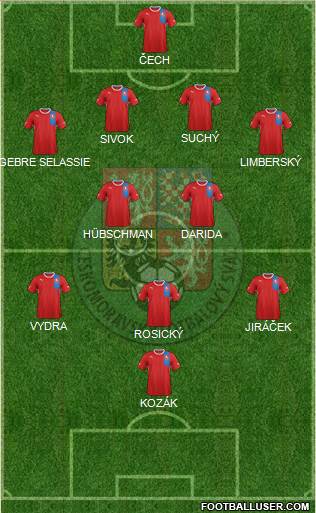 Czech Republic Formation 2013