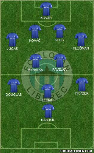 Slovan Liberec Formation 2013