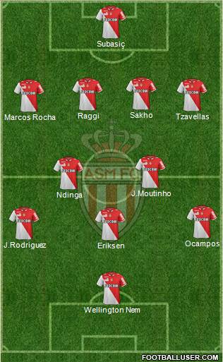 AS Monaco FC Formation 2013