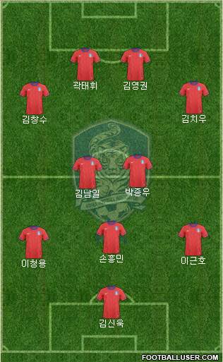 South Korea Formation 2013