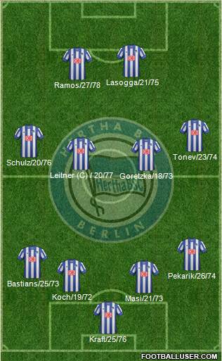 Hertha BSC Berlin Formation 2013