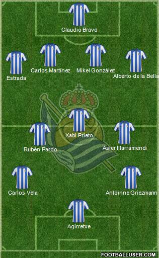 Real Sociedad S.A.D. Formation 2013