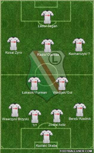 Legia Warszawa Formation 2013