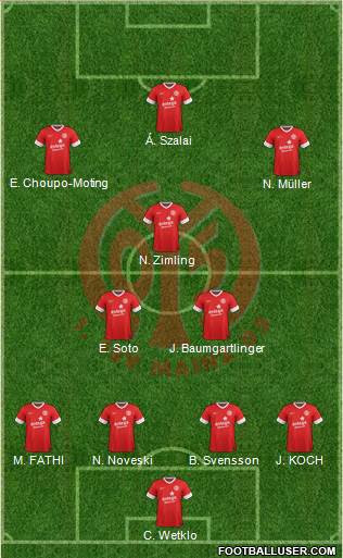 1.FSV Mainz 05 Formation 2013