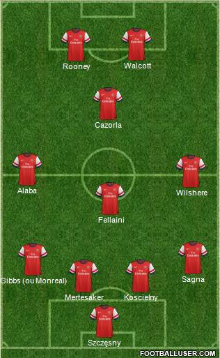 Arsenal Formation 2013