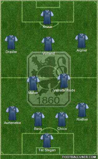 TSV 1860 München Formation 2013