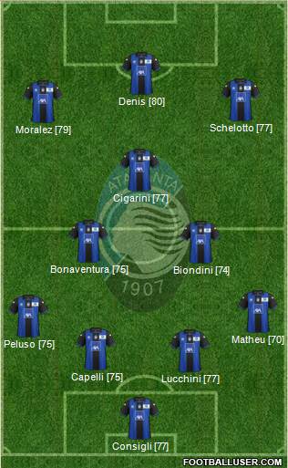 Atalanta Formation 2013