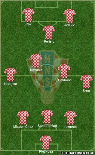 Croatia Formation 2013